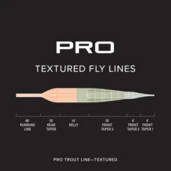 ORVIS PRO TROUT TEXTURED FLY LINE -ReelMasters Store 2SK29VF alt2