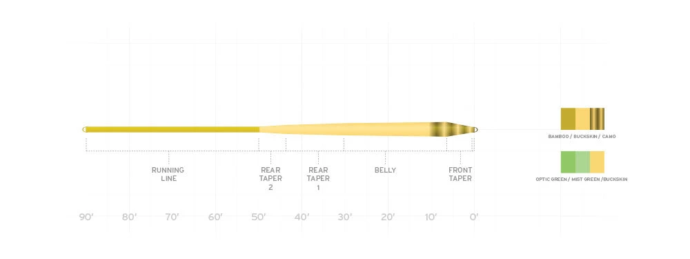 SCIENTIFIC ANGLERS AMPLITUDE SMOOTH - INFINITY TAPER 4 SCIENTIFIC ANGLERS AMPLITUDE SMOOTH - INFINITY TAPER - Image 2