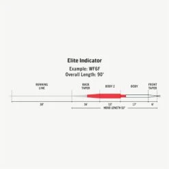 RIO ELITE INDICATOR FLY LINE -ReelMasters Store FW Elite Indicator fly line taper