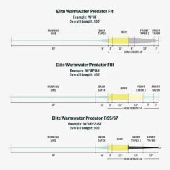 RIO Elite Predator Warmwater -ReelMasters Store FW Warmwater Predator fly line taper
