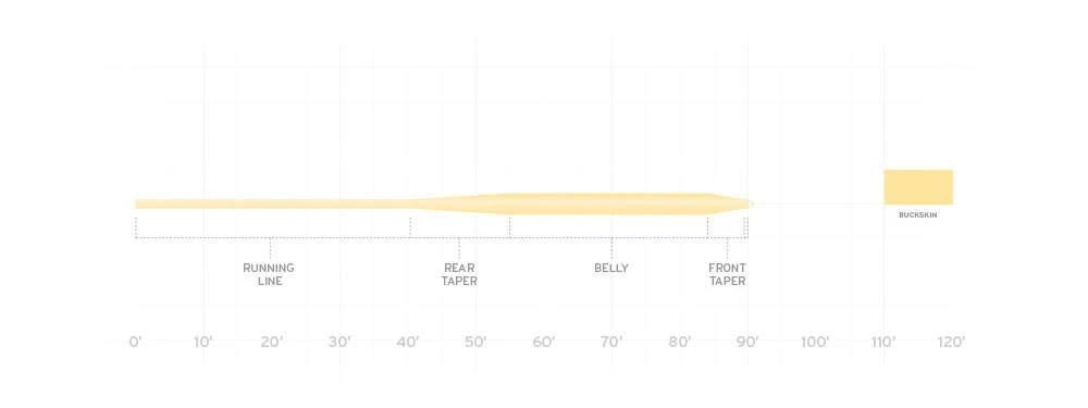SCIENTIFIC ANGLERS FREQUENCY - TROUT 4 SCIENTIFIC ANGLERS FREQUENCY - TROUT - Image 2