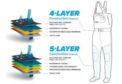 Orvis PRO Waders -ReelMasters Store PROWader alt