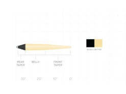 SCIENTIFIC ANGLERS THE SCANDI - BLACK / BUTTER -ReelMasters Store scandi 680x510 1